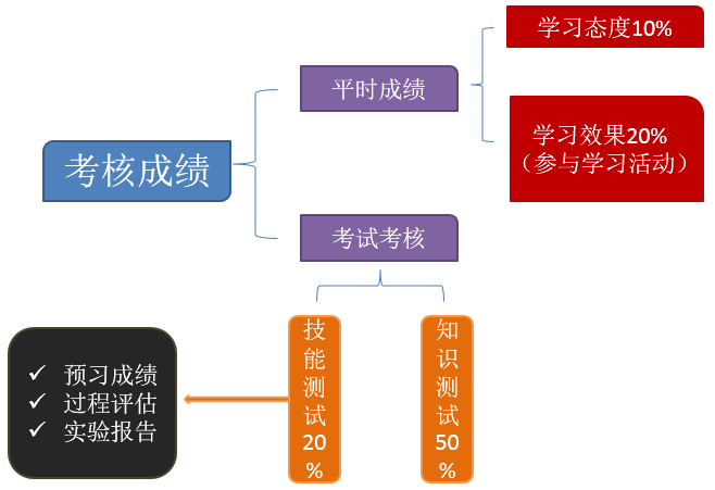 武汉工程大学邮电与信息工程学院2020年度省级一流本科课程——基础化学