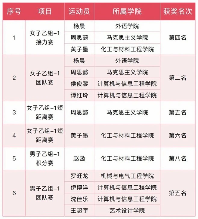 体育中心内的花瓣采集图片-Shero97