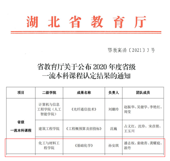 武汉工程大学邮电与信息工程学院2020年度省级一流本科课程——基础化学