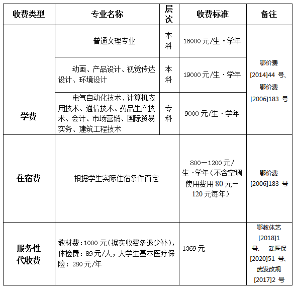 武汉工程大学邮电与信息工程学院2020级新生入学须知