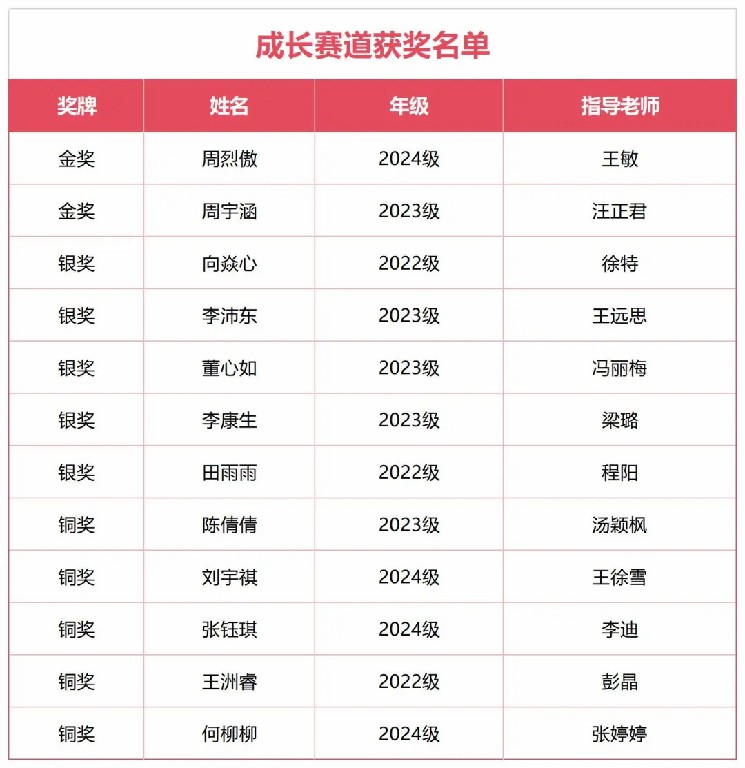 查看图片