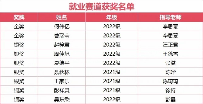 查看图片